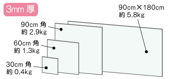 アクリル板の重さ_3mm