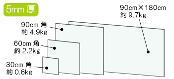 アクリル板の重さ_5mm