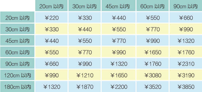 アルミ複合板_黄色価格表